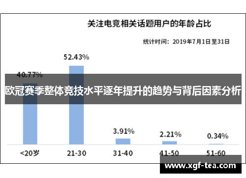 欧冠赛季整体竞技水平逐年提升的趋势与背后因素分析
