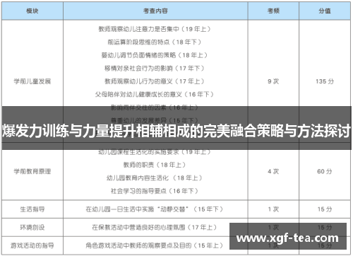 爆发力训练与力量提升相辅相成的完美融合策略与方法探讨